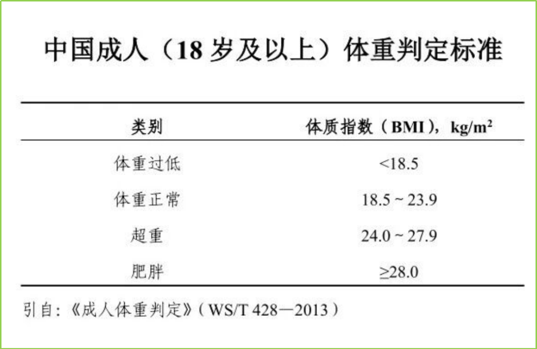 【科普】践行“三减三健”,做好健康自我管理