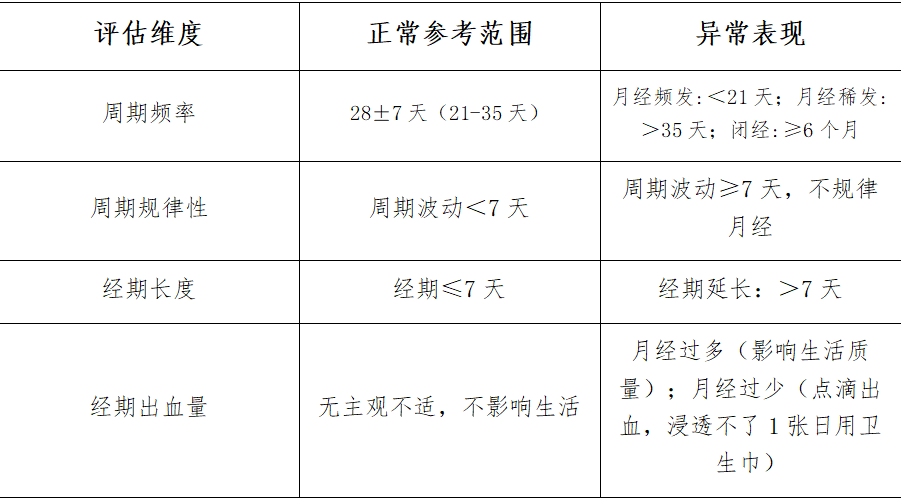 异常子宫出血别忽视！湖北省第三人民医院精准守护女性宫腔健康