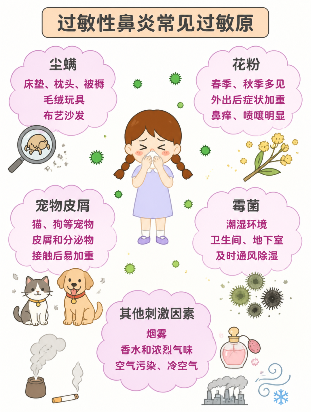 换季＝鼻涕＋眼泪？别把过敏性鼻炎当感冒！