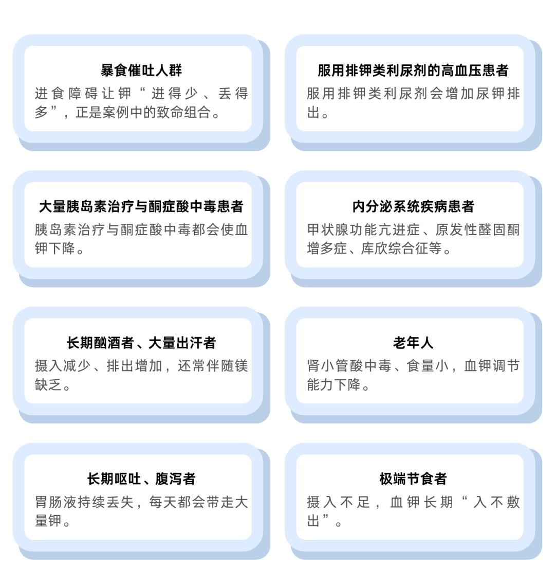 24 岁吃播网红因它离世!低钾血症的身体警报,你听懂了吗?