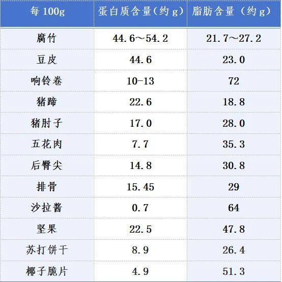 这种 粗粮+豆制品 吃完一个约顶上2碗米饭!减脂餐避雷