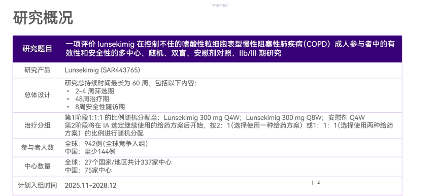湖州市中心医院呼吸与危重症医学科GCP项目全球入组第一