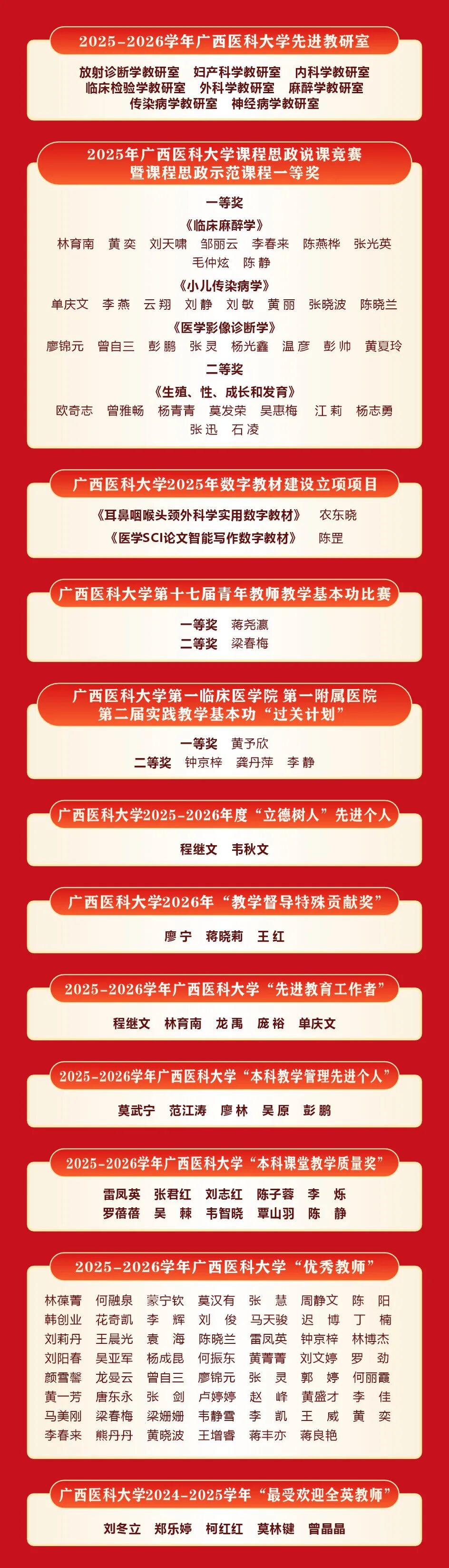 广西医科大学第一临床医学院 第一附属医院举行2026年教师节庆祝大会
