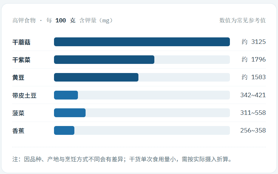 24 岁吃播网红因它离世!低钾血症的身体警报,你听懂了吗?