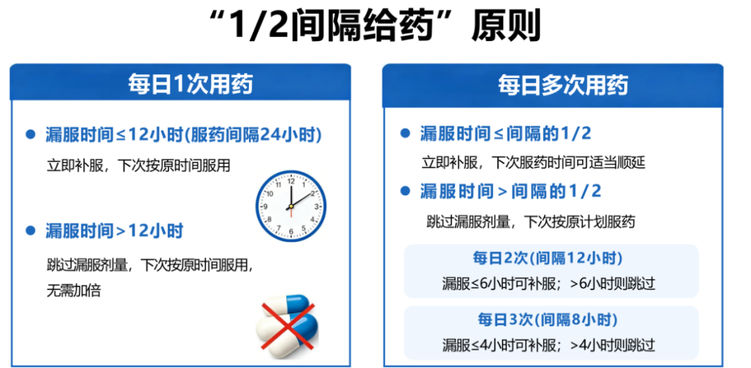 漏服药物莫慌张,药师教你科学应对!