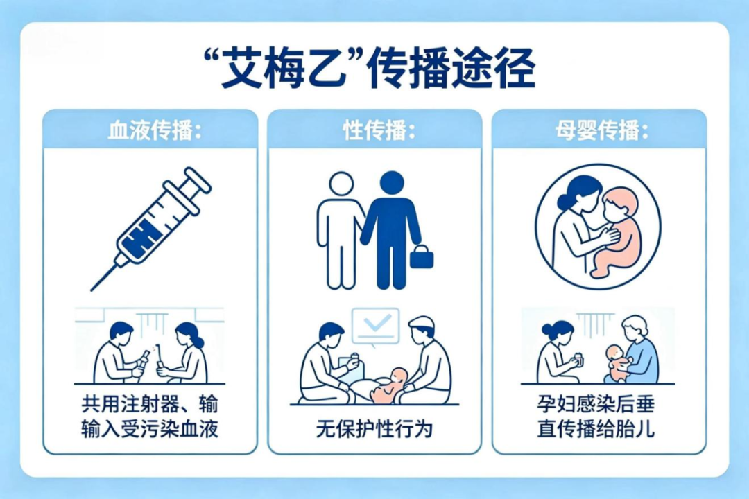 我想给你全世界,除了“艾梅乙” | 三步阻断法,守护宝宝健康