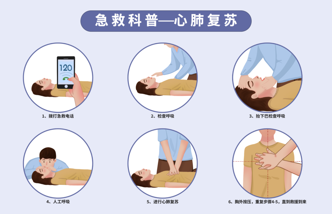 如果身边有人突然倒地，你会怎么做？