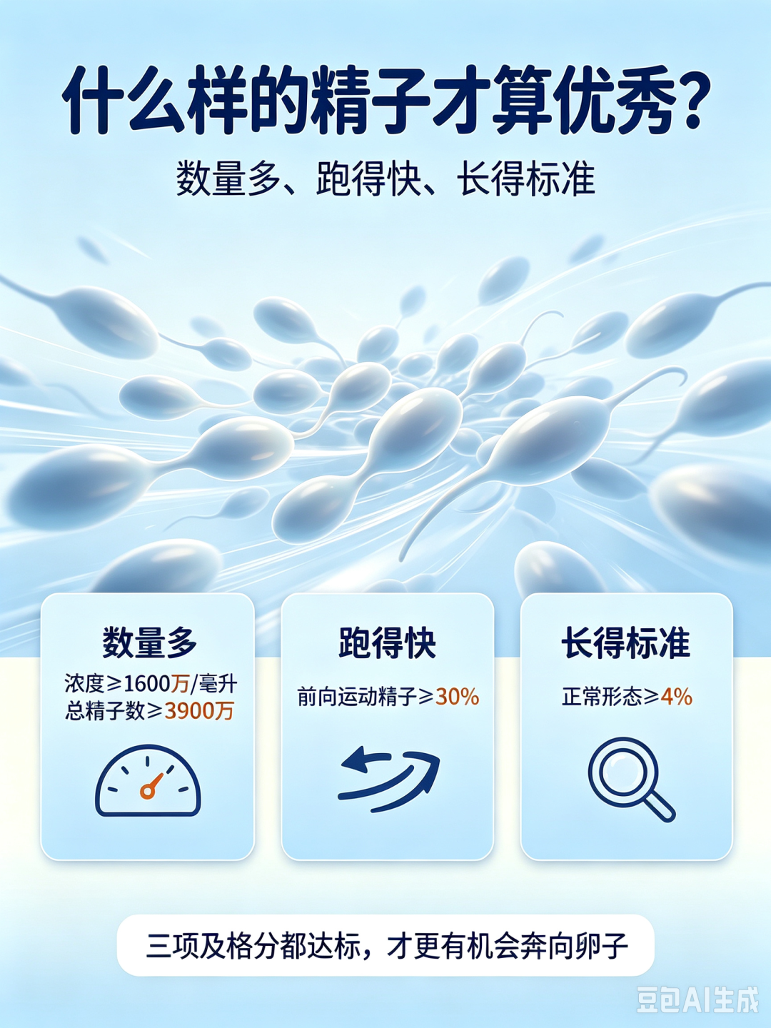 男性生育力保护——别让“小蝌蚪”输在起跑线上
