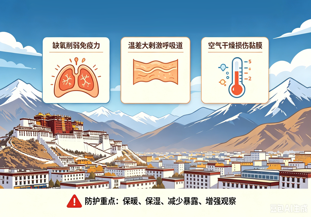 了解呼吸道疾病,打好换季"呼吸道保卫战"!