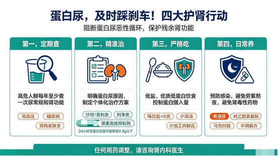 尿蛋白阳性,离尿毒症还有多远?