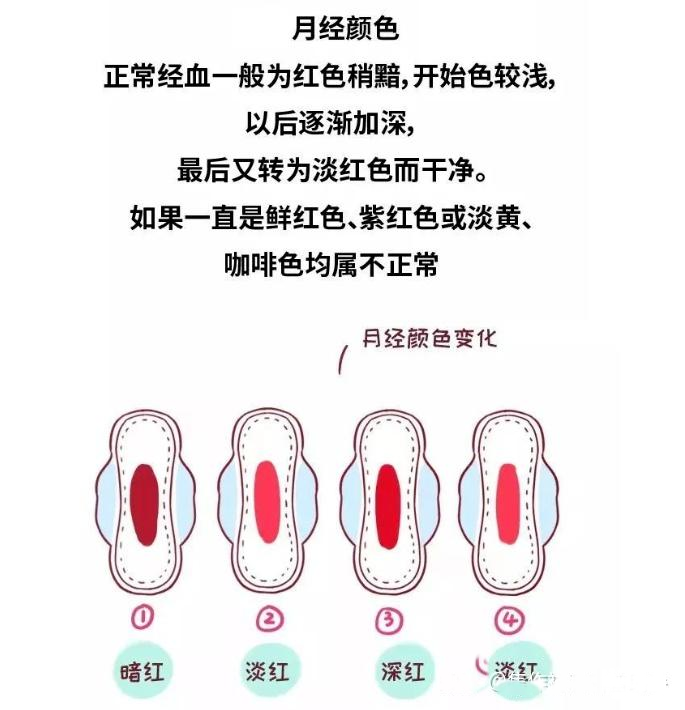 这些生理期误区,很多女性还在信