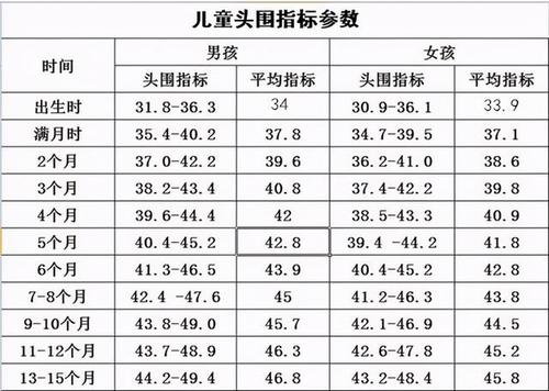 量一下孩子头围,出现这种情况要注意!
