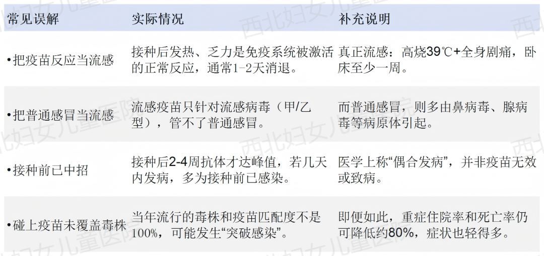 今年的流感疫苗出来了!赶紧去打,还是等一等?