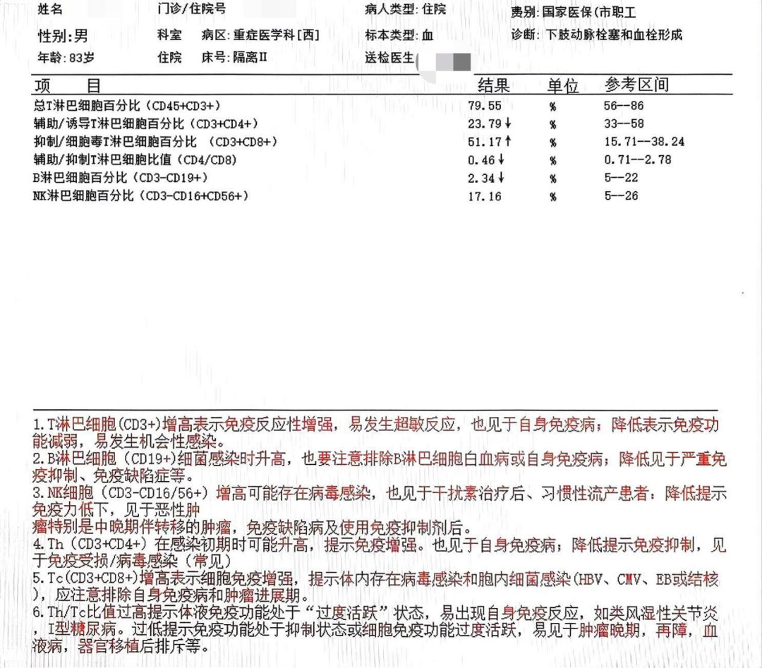 反复感冒上火是免疫力太差?试试免疫体检——淋巴细胞亚群检测
