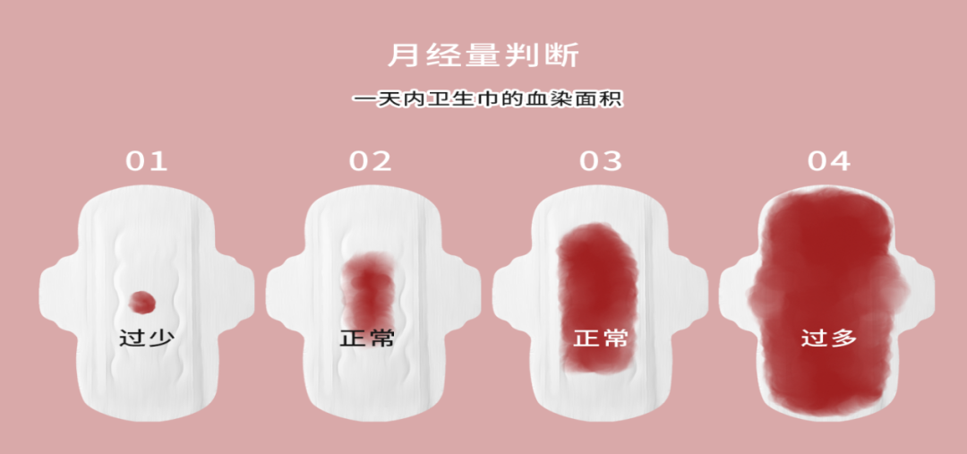 这些生理期误区,很多女性还在信