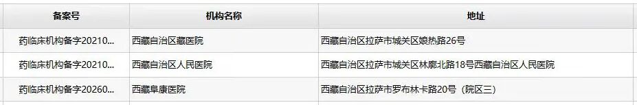 喜讯！西藏阜康医院正式通过国家药物临床试验机构备案