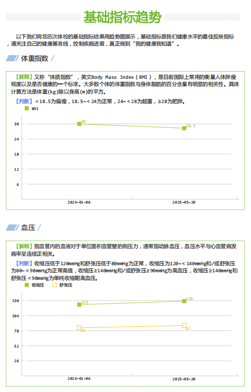 体检报告≠健康管理报告！看完这篇，您就懂啦！