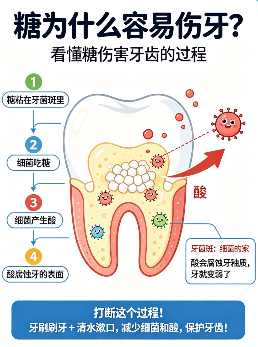 天天刷牙,为什么还蛀牙?因为你没搞懂这件事