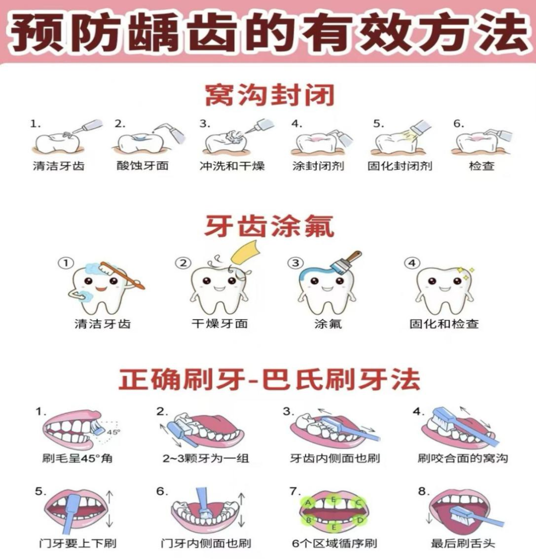 天天刷牙,为什么还蛀牙?因为你没搞懂这件事