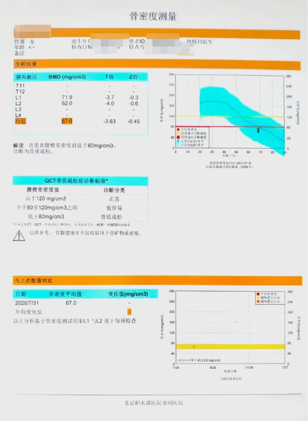 警惕反复骨折可能不止是骨质疏松,我院内分泌科查明血液系统继发病因