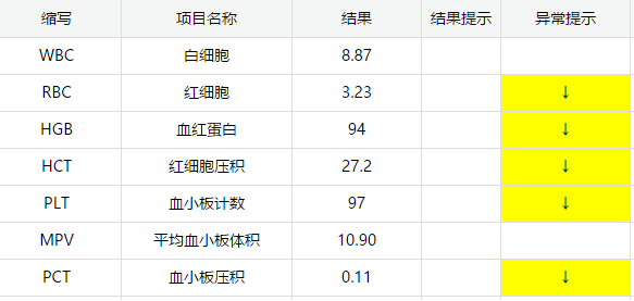 【生死时速】毒蛇咬伤致凝血崩溃!我院多学科联手“血浆置换”,从死神手中抢回生命!