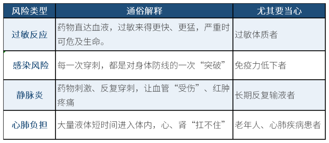 输液不是“万能”! 规范用药才是安全底线