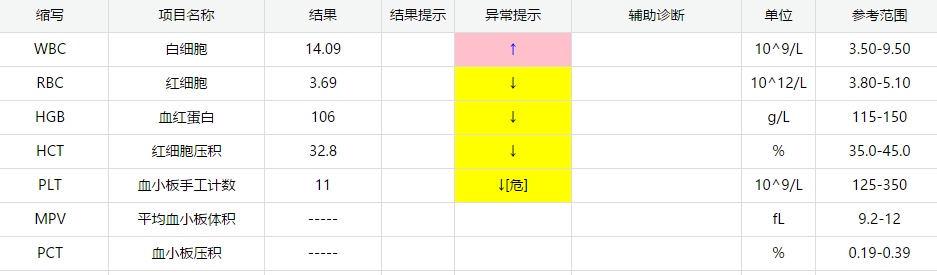 【生死时速】毒蛇咬伤致凝血崩溃!我院多学科联手“血浆置换”,从死神手中抢回生命!