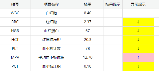 【生死时速】毒蛇咬伤致凝血崩溃!我院多学科联手“血浆置换”,从死神手中抢回生命!