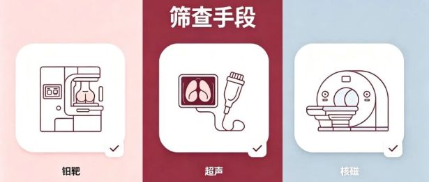 有家族病史的人如何科学做乳腺癌筛查？