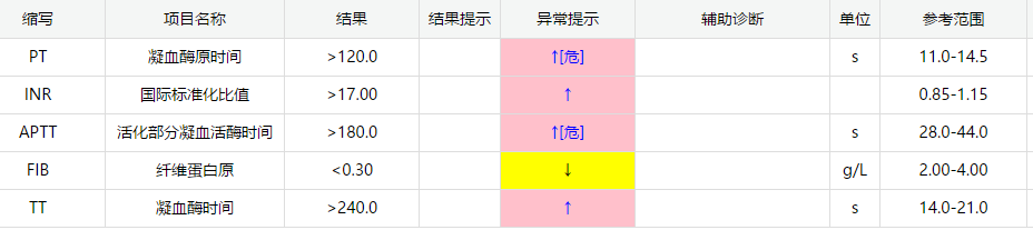 【生死时速】毒蛇咬伤致凝血崩溃!我院多学科联手“血浆置换”,从死神手中抢回生命!