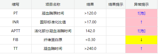 【生死时速】毒蛇咬伤致凝血崩溃!我院多学科联手“血浆置换”,从死神手中抢回生命!