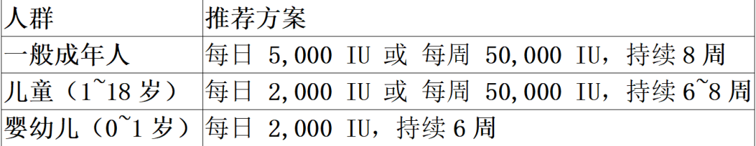 患病率91.2%!十个人中有九个不达标!淮安市一院董秀勋教您科学应对!