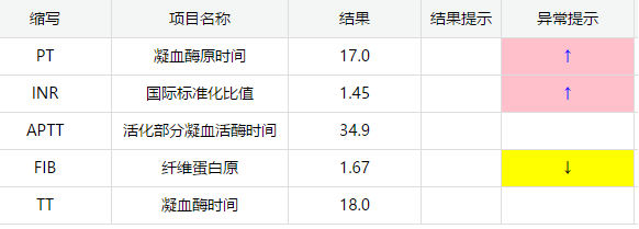 【生死时速】毒蛇咬伤致凝血崩溃!我院多学科联手“血浆置换”,从死神手中抢回生命!