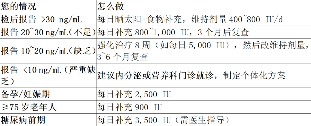 患病率91.2%!十个人中有九个不达标!淮安市一院董秀勋教您科学应对!