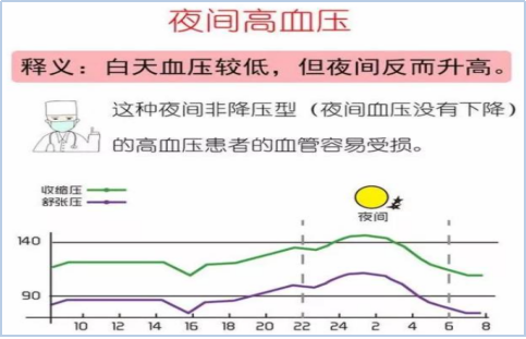 单次血压值不算数!24小时动态监测 才代表你的真实血压水平