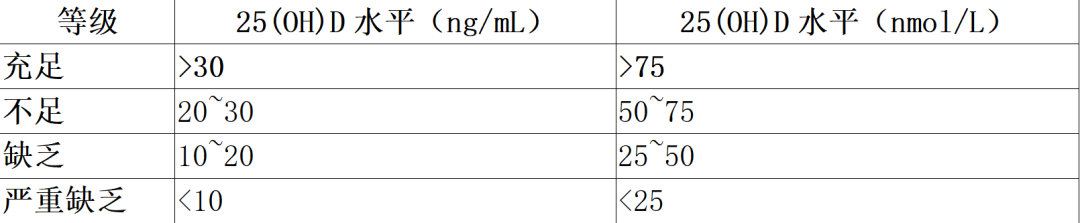 患病率91.2%!十个人中有九个不达标!淮安市一院董秀勋教您科学应对!