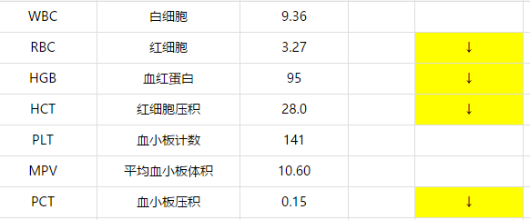 【生死时速】毒蛇咬伤致凝血崩溃!我院多学科联手“血浆置换”,从死神手中抢回生命!