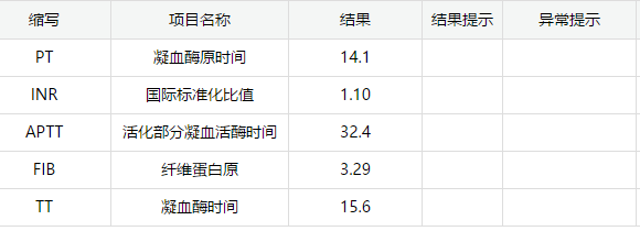 【生死时速】毒蛇咬伤致凝血崩溃!我院多学科联手“血浆置换”,从死神手中抢回生命!