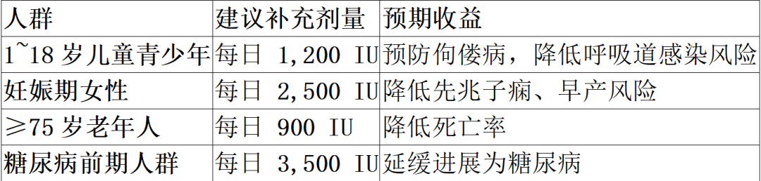 患病率91.2%!十个人中有九个不达标!淮安市一院董秀勋教您科学应对!