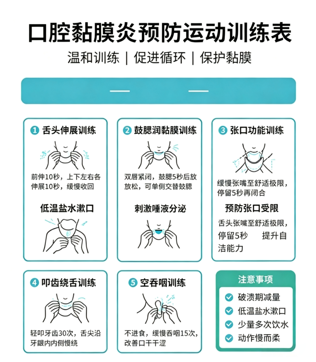 护士长教你：放/化疗期间，这样运动训练预防口腔黏膜炎→