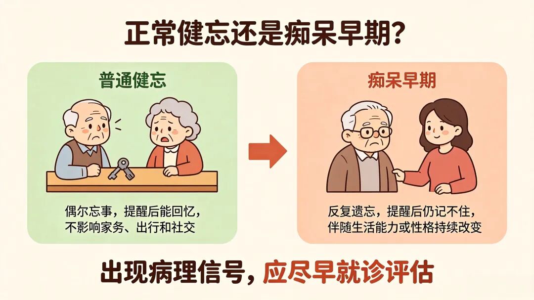 世界阿尔茨海默病宣传月|早一步识别 多一份记忆 守护金色年华
