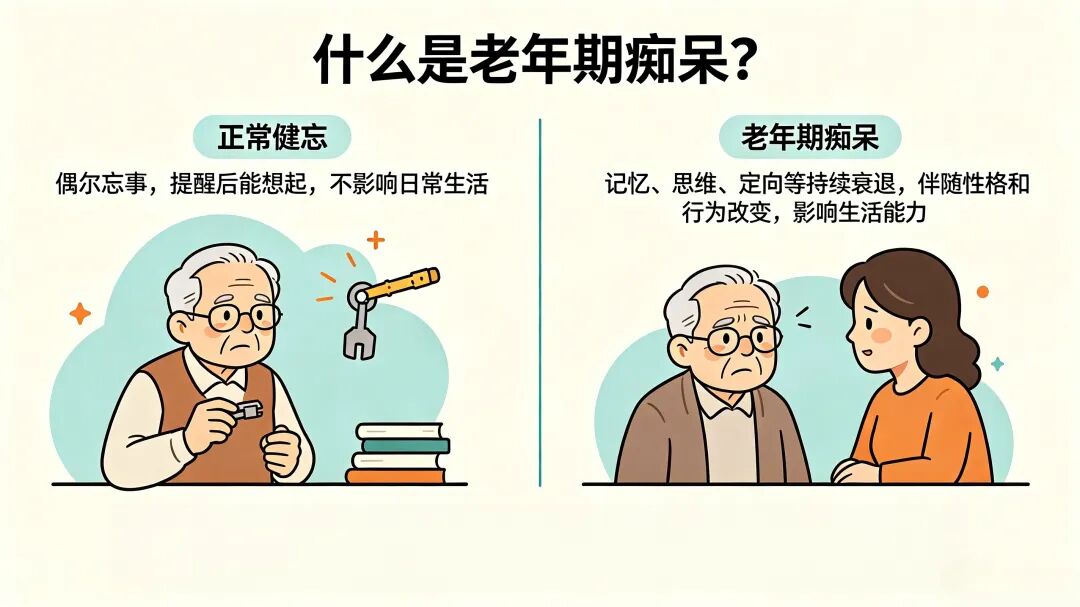 世界阿尔茨海默病宣传月|早一步识别 多一份记忆 守护金色年华