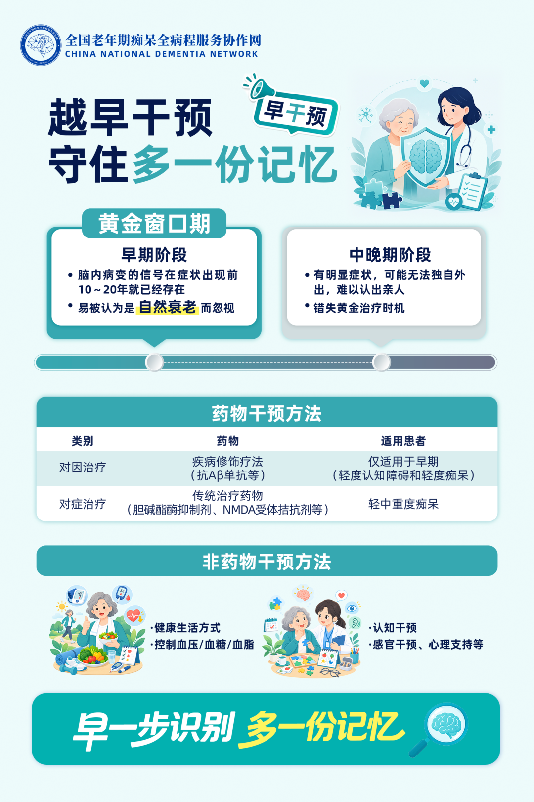 世界阿尔茨海默病宣传月|早一步识别 多一份记忆 守护金色年华