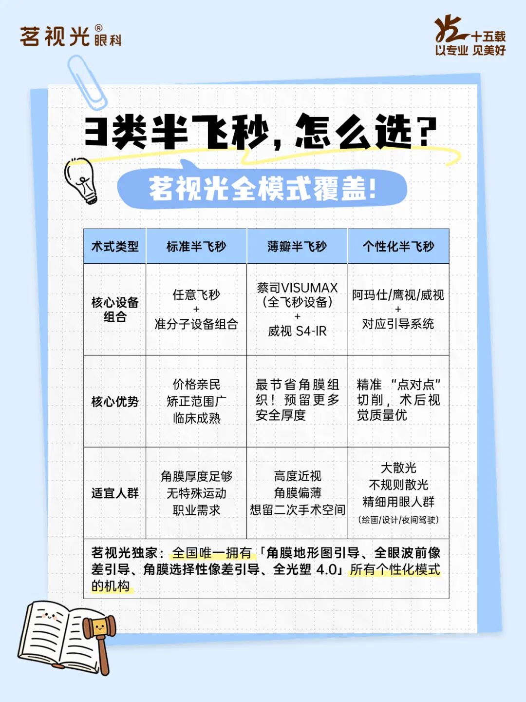 中秋国庆双节摘镜攻略:如何选择最适合自己的近视手术方式?