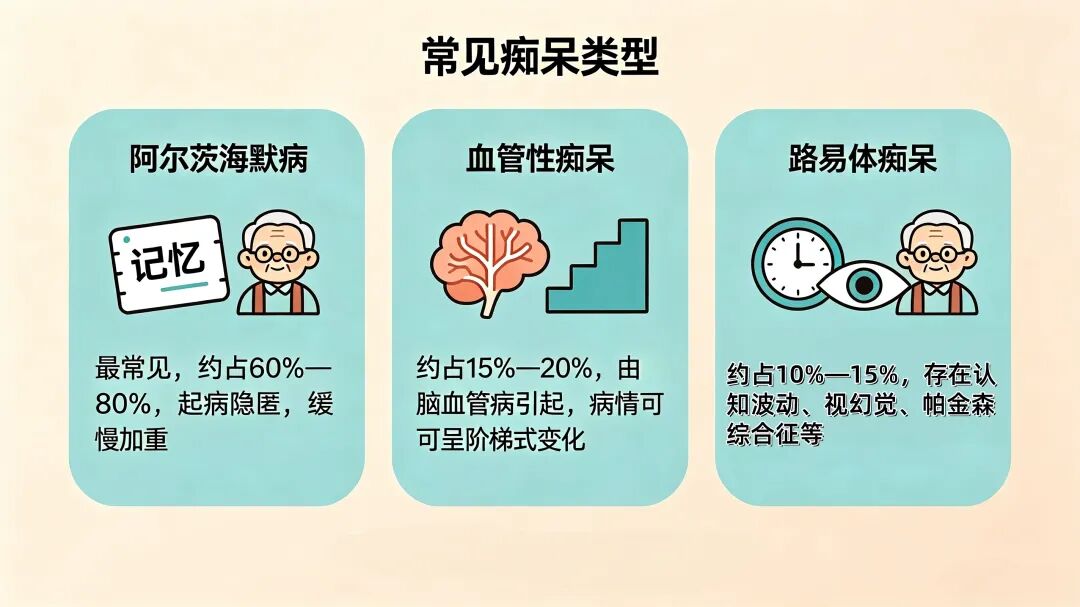 世界阿尔茨海默病宣传月|早一步识别 多一份记忆 守护金色年华