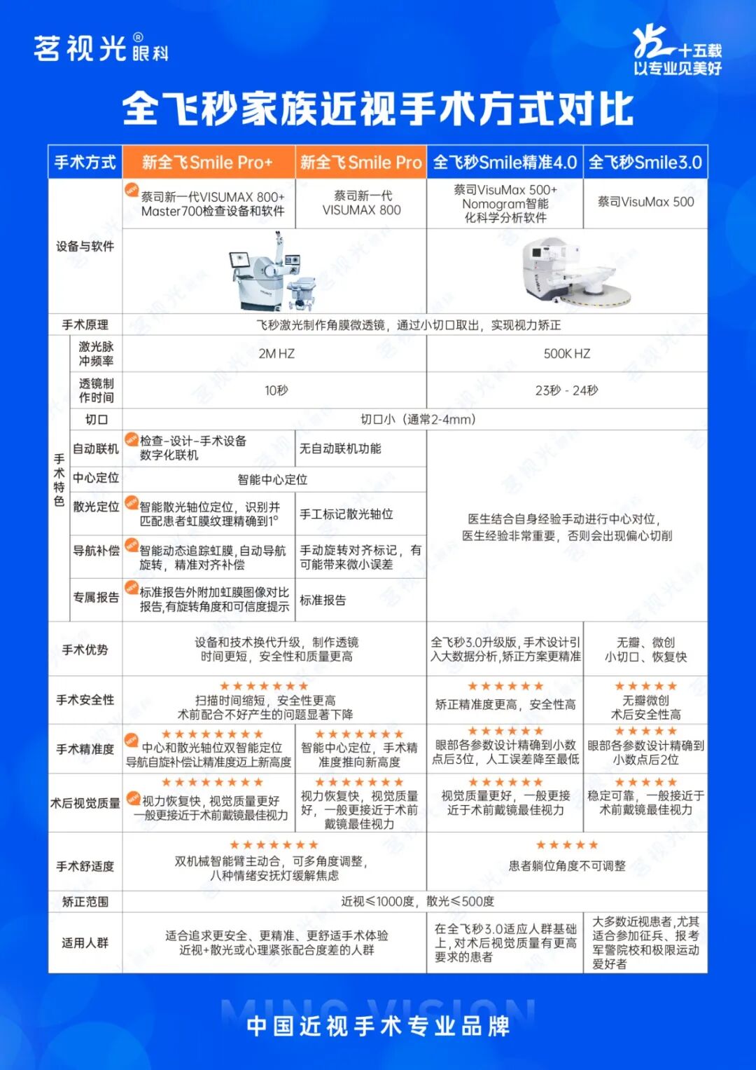 中秋国庆双节摘镜攻略:如何选择最适合自己的近视手术方式?