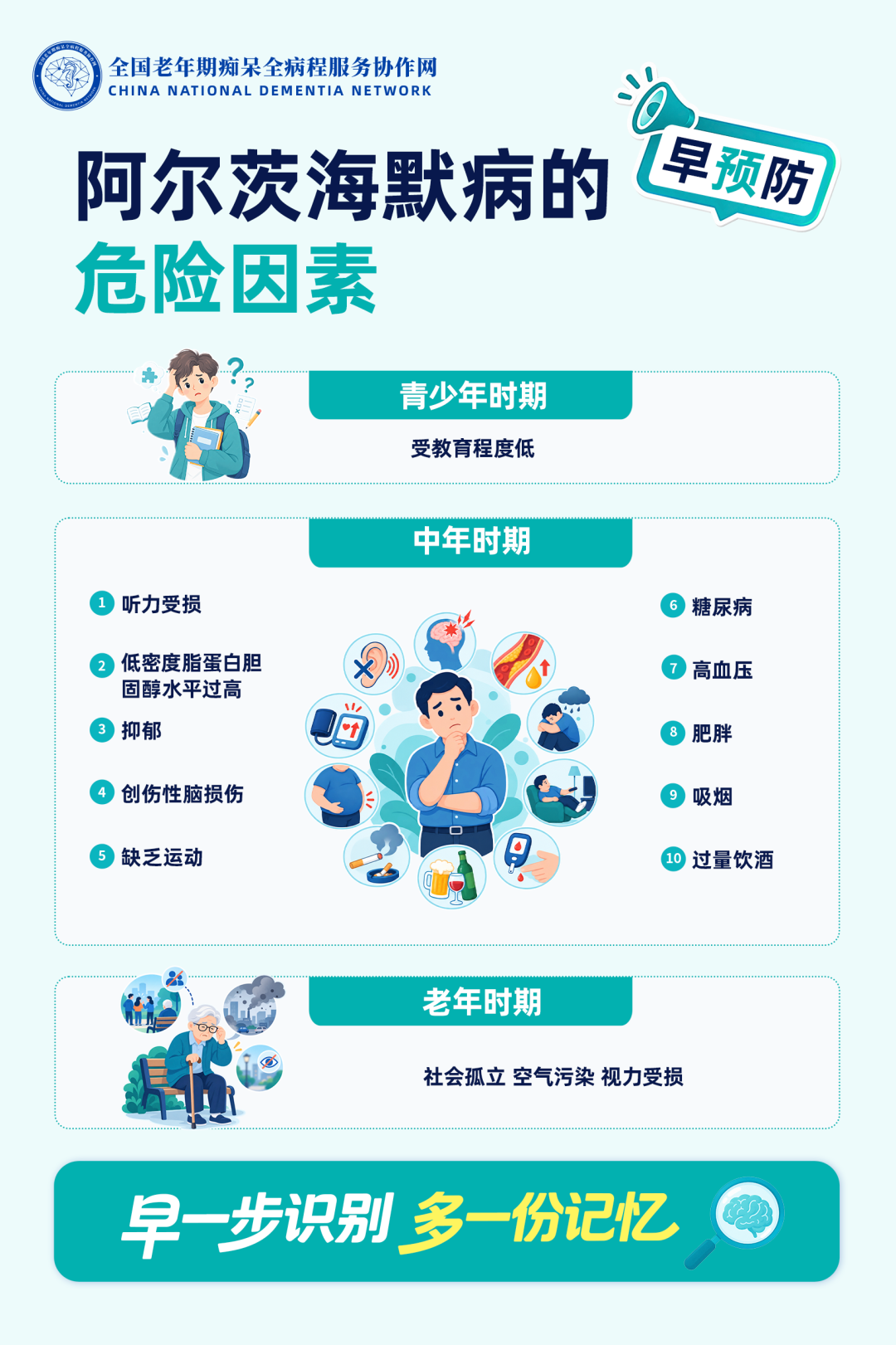 世界阿尔茨海默病宣传月|早一步识别 多一份记忆 守护金色年华
