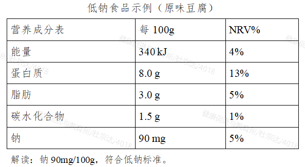 【中国减盐周】就要5克,科学减盐守护全民健康