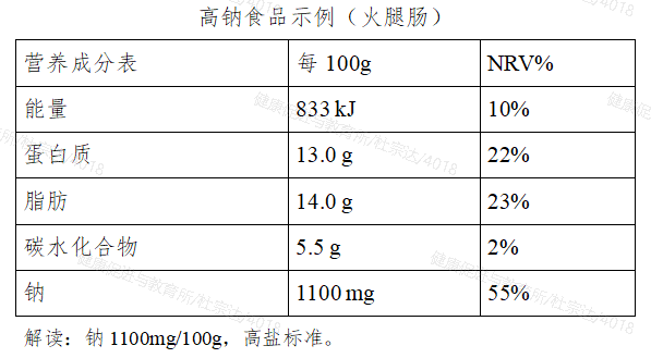 【中国减盐周】就要5克,科学减盐守护全民健康