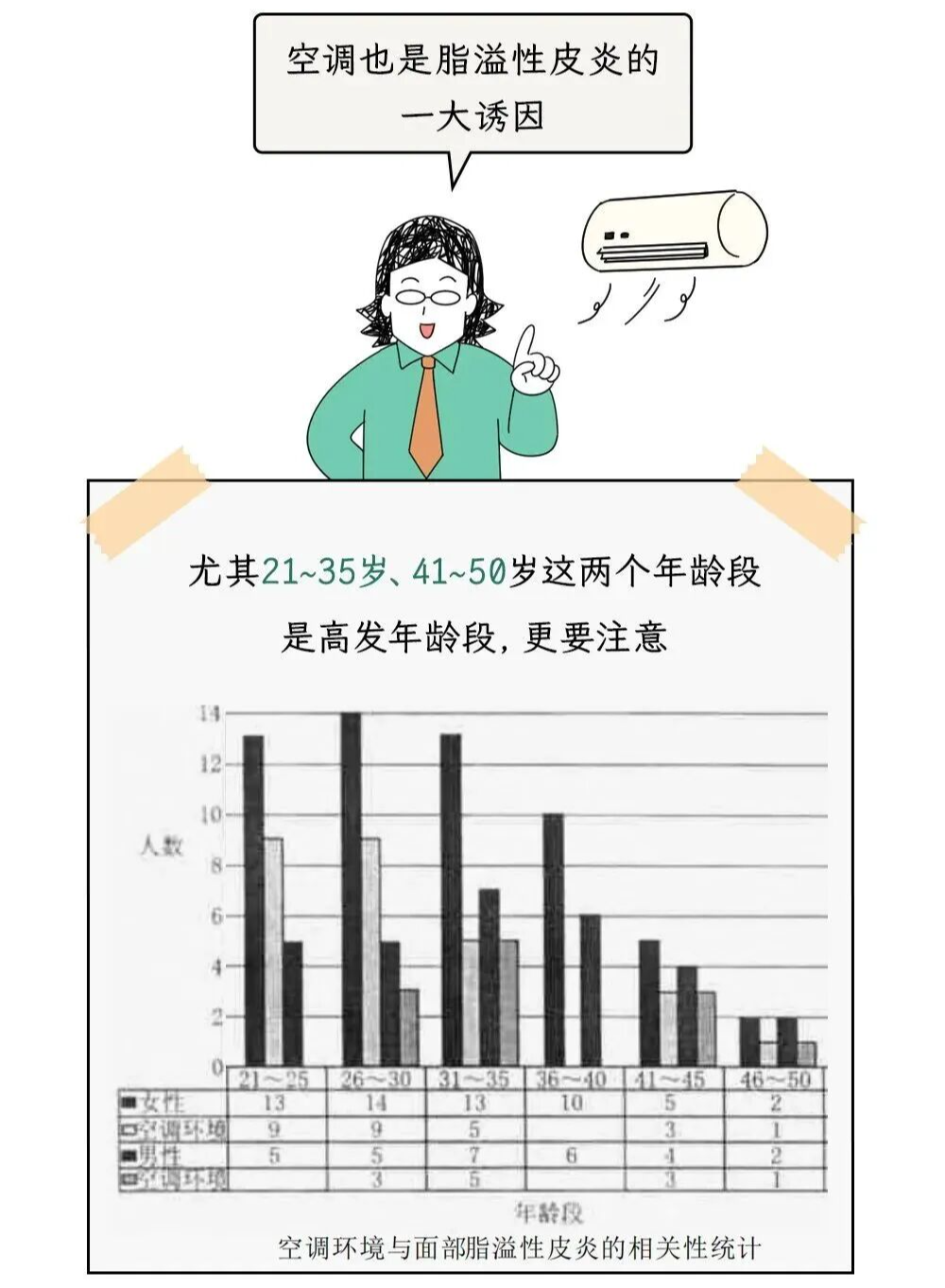 耳朵一圈为啥总有黄色油垢,刮一下能有满满一指甲?
